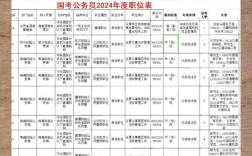 2026国考职位检索开启，如何精准匹配理想岗位？
