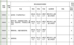 2026国考安徽职位表何时发布？
