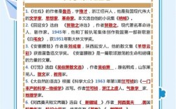 七年级下语文文学常识有哪些重点？