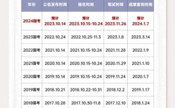 国考铁路公安体检时间何时公布？