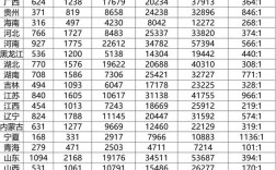 国考百万考生，为何竞争如此激烈？