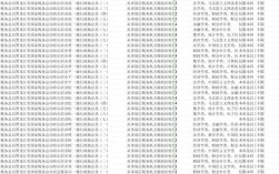 2026国考职位代码是什么？如何查询与正确填报？