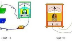 电流的磁效应，电与磁如何相互转化？