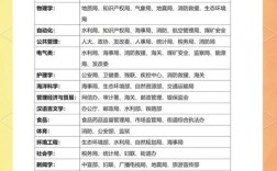大连国考公务员职位表有哪些关键信息？如何快速筛选适合自己的岗位？
