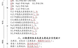 初中化学常识题库有哪些必考知识点？