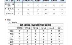 2011国考地市级行测真题特点是什么？