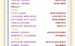 小学16年级语文常识有哪些重点？