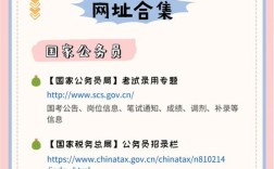 国考登入入口在哪？如何找回账号密码？