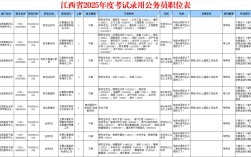 2026国考江西职位表何时发布？