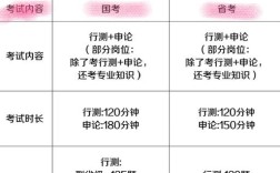 国考 省考 题型