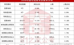 2026年国考职位何时公布？有哪些新增或调整的热门岗位？报考门槛会有哪些变化？
