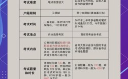 国考与公考的区别究竟体现在哪些方面？