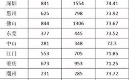 广东公务员国考何时报名？
