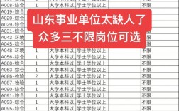 2026国考山东职位表何时发布？有哪些新增岗位？