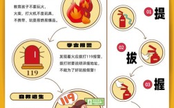 学生火灾逃生自救常识有哪些关键要点？