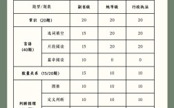 国考地市与副省，哪个级别更好考？