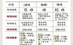 国考公务员多少分才算过线？