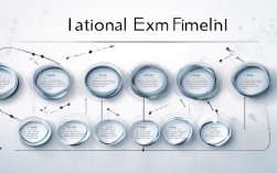 国考时间线，国考时间线流程