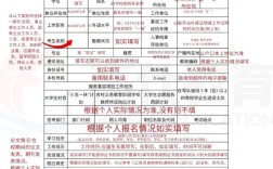 2026国考报名登记表如何填写？关键信息有哪些？