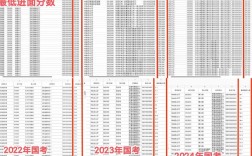 2026国考录取分数会涨还是降？