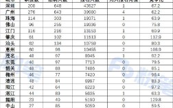 广东国考竞争大吗？上岸难度如何？