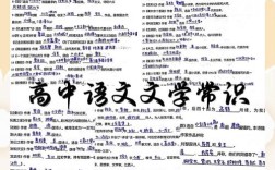 人教版必修四语文常识