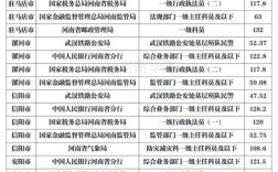 国考检疫局多少分进面？