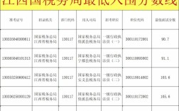 国税局国考，报考条件有哪些？