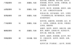 保监局国考招聘何时开始报名？