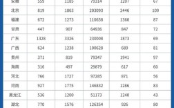 国考与省考，哪个上岸更难？