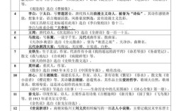 中考文学常识复习，考点有哪些？