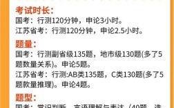 国考127分与江苏省考，高分秘诀与备考策略有何差异？