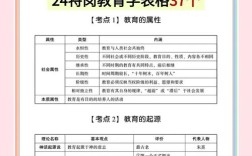 教师国考大纲有何变化与重点？