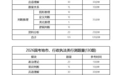 国考行测130题分值分布