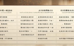 国考与省考有何核心区别？