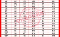 中组部国考录取有何特殊规定或标准？