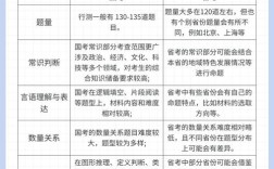 国考与省考在招录范围、考试难度及岗位性质上有何核心差异？