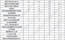 四川2026国考职位表何时发布？