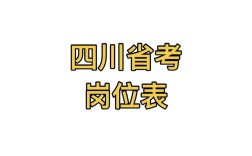 2026四川国考职位表