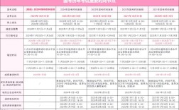 2026年国考时间表