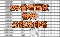 国考120分，省考要多少分才稳？