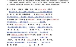 八年级下文言常识有哪些重点难点？