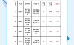 国考各岗位考情有何差异与备考重点？