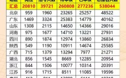 19国考公务员报名人数
