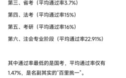 国考笔试难度究竟有多高？