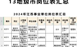 2026江苏国考职位表何时发布？