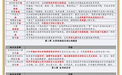 古代汉语上册文化常识有哪些重点？