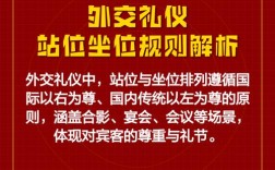 外交礼仪中座位安排的核心原则是什么？不同场合的座位礼仪有何差异？