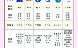有哪些软件能把日常问题变成常识题来解答？