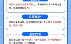 大班流感并发常识，家长需警惕哪些信号与应对措施？